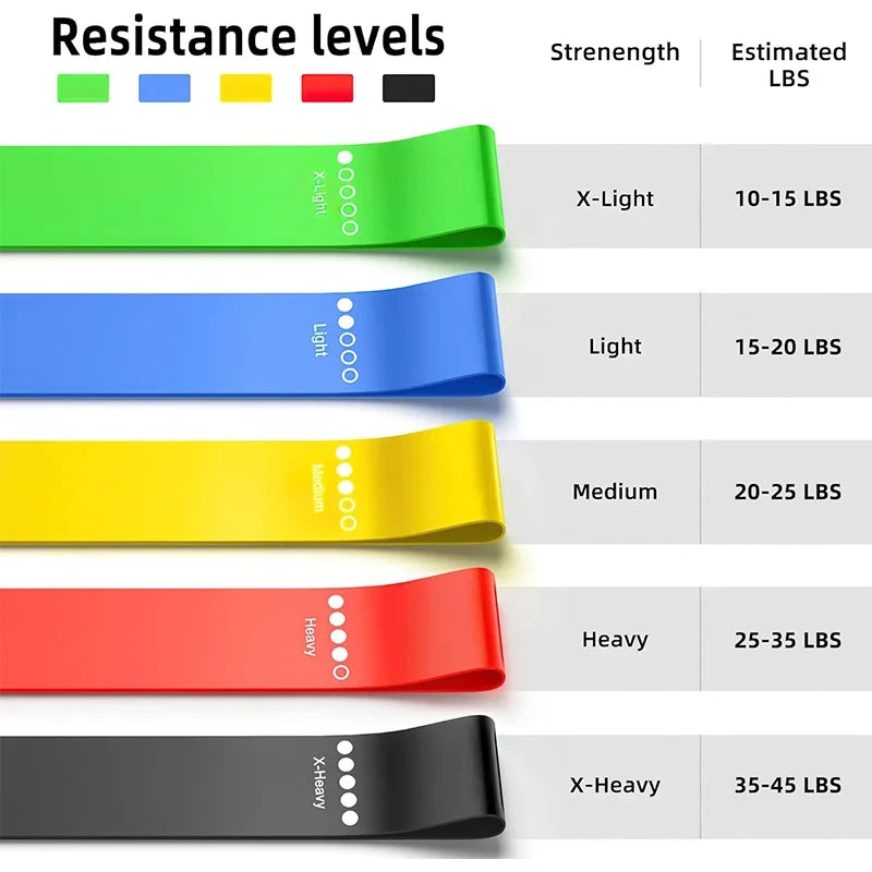Elastic Loop Resistance Band Set