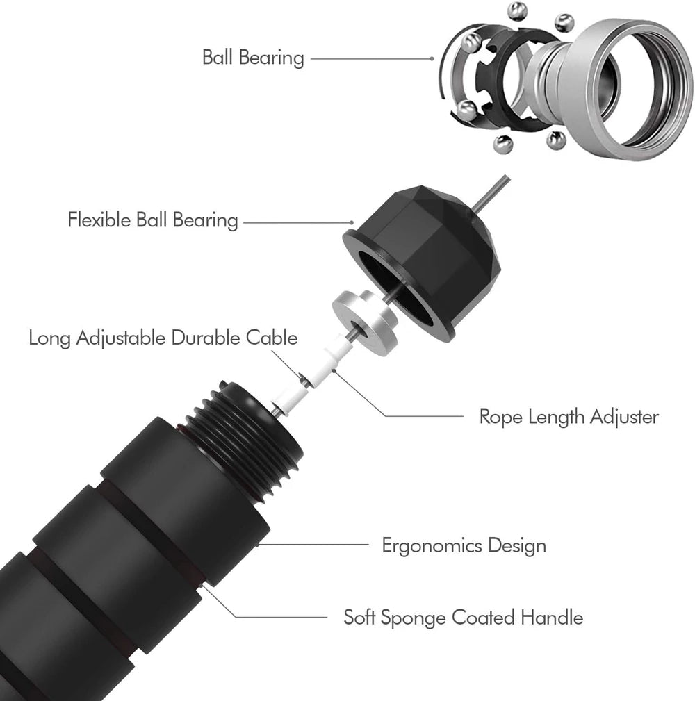 Loocio Adjustable Speed Jump Rope
