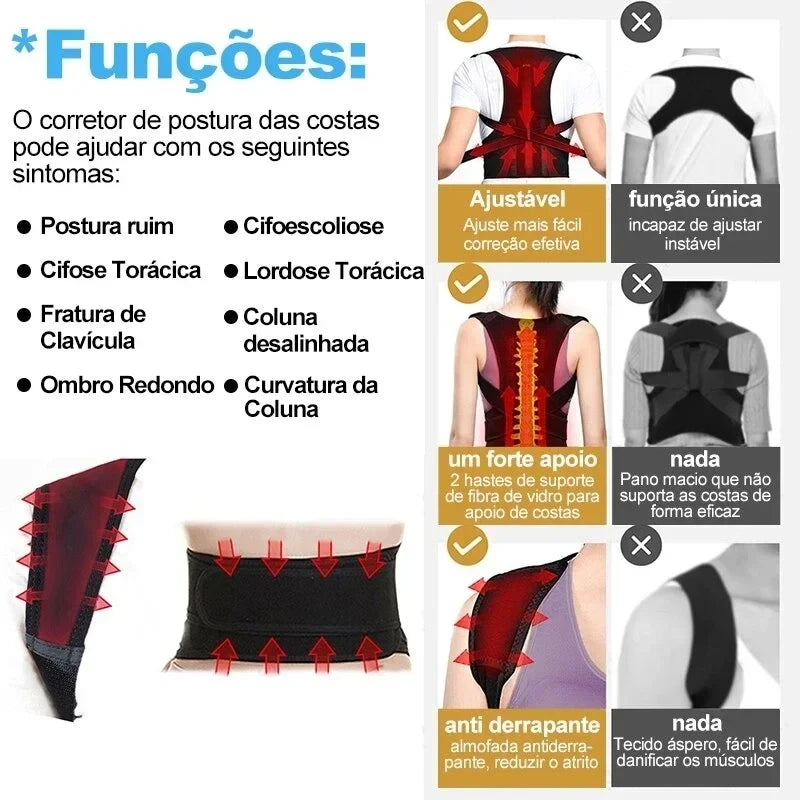 Reinforced Lumbar Posture Corrector